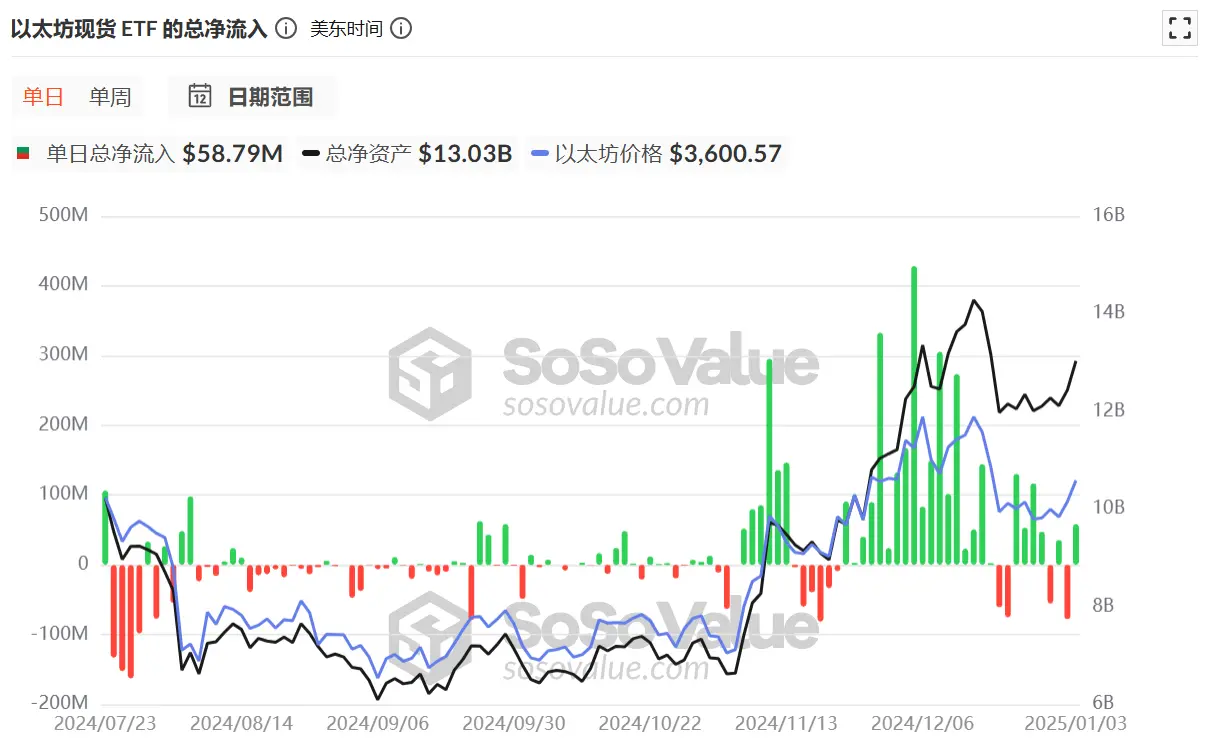 五大催化剂,以太坊今年将迎翻身?